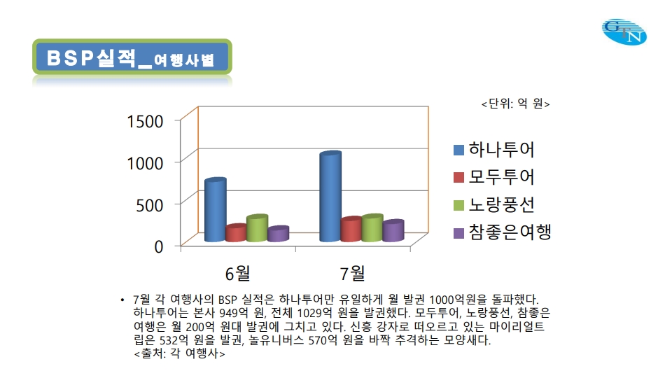에디터 사진